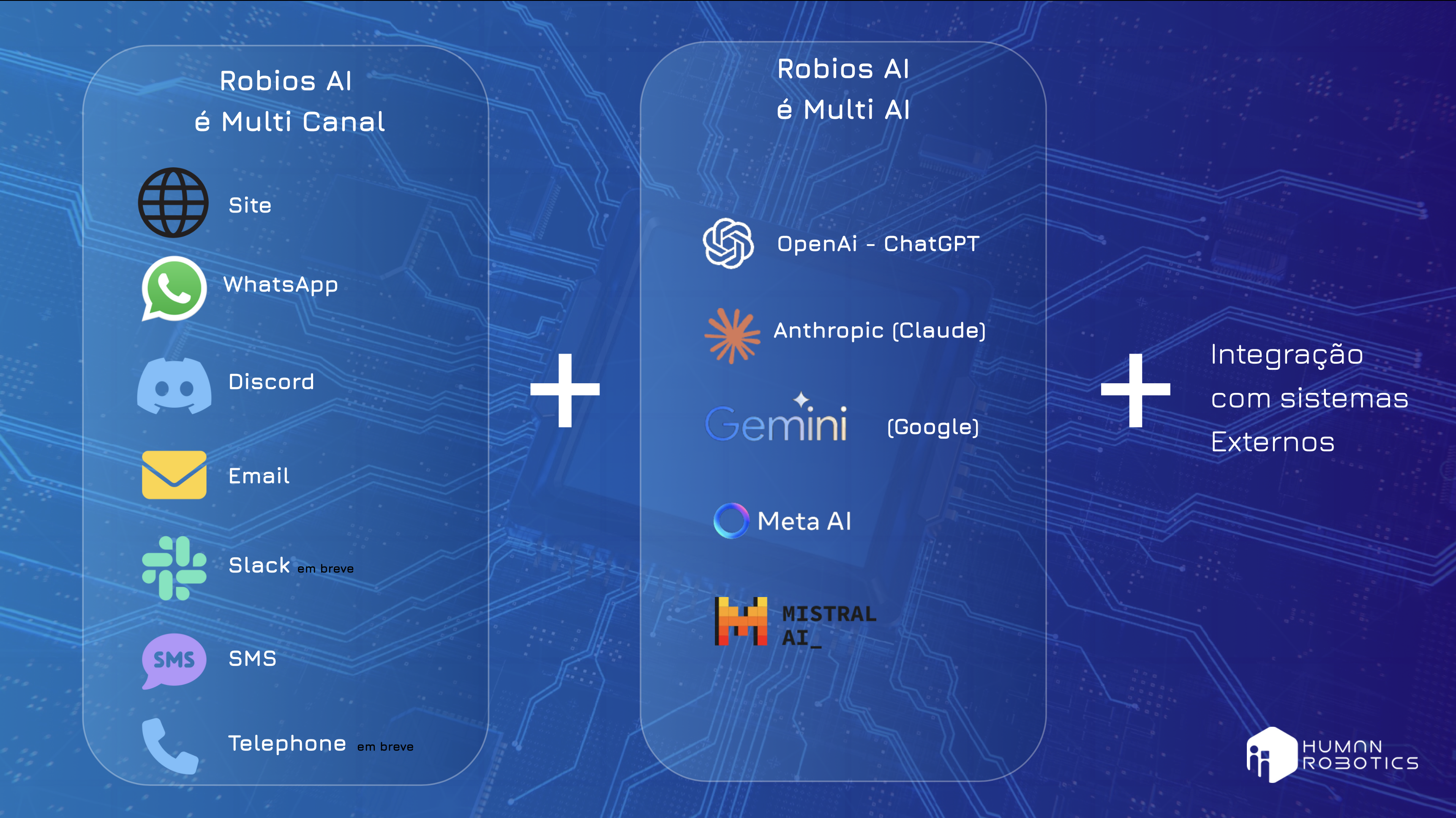 Interface da Plataforma Robios AI mostrando assistentes inteligentes em ação